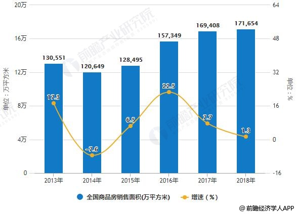 2019年中國(guó)家裝行業(yè)發(fā)展機(jī)遇及挑戰(zhàn)并存 二、三、四線城市帶動(dòng)行業(yè)持續(xù)增長(zhǎng)